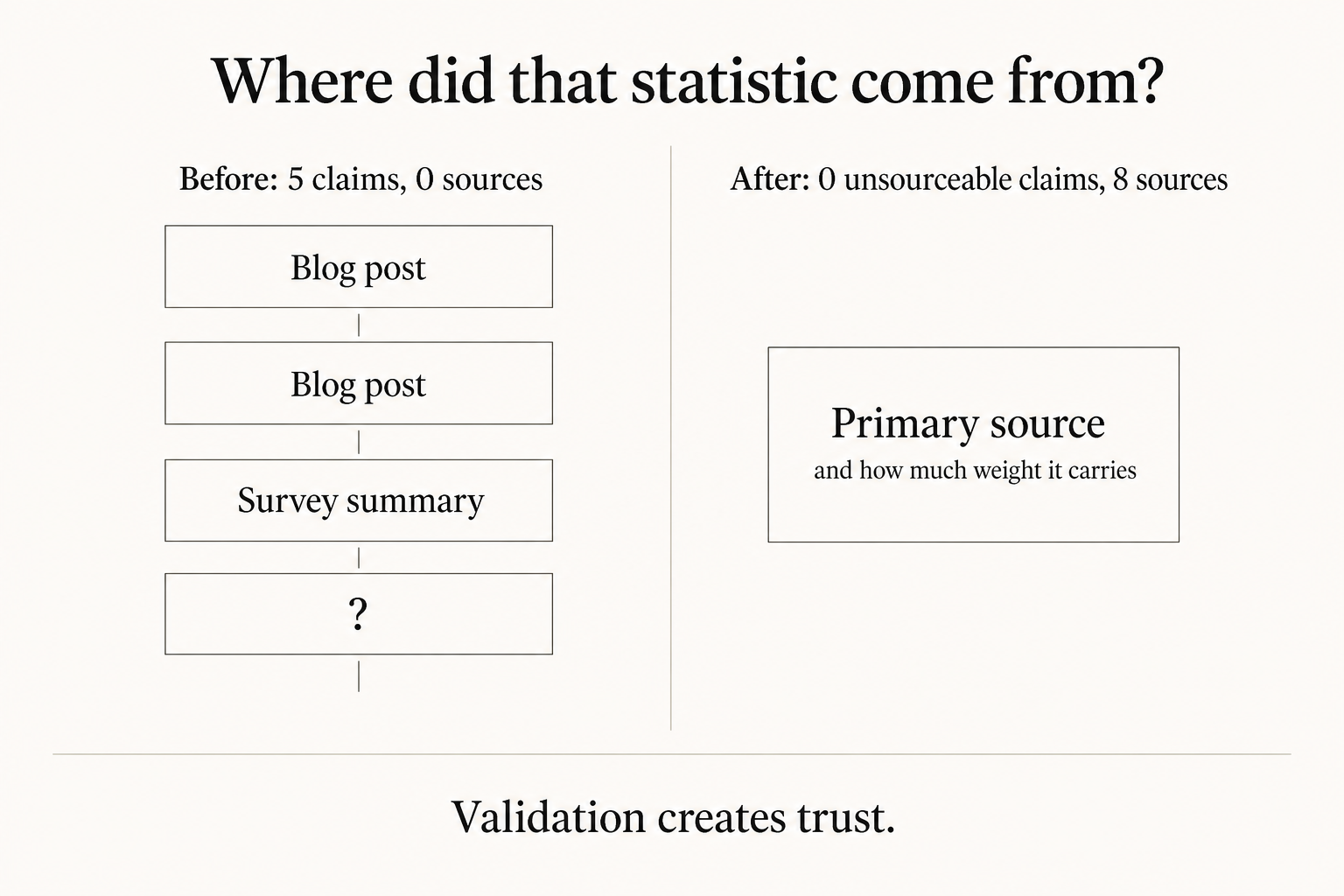 Five statistics I deleted from my own guide